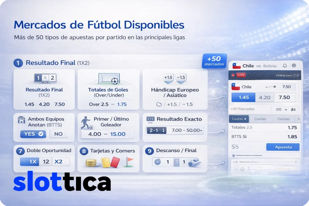 Panel informativo con más de 50 mercados de apuestas de fútbol como 1X2, over/under y hándicap.