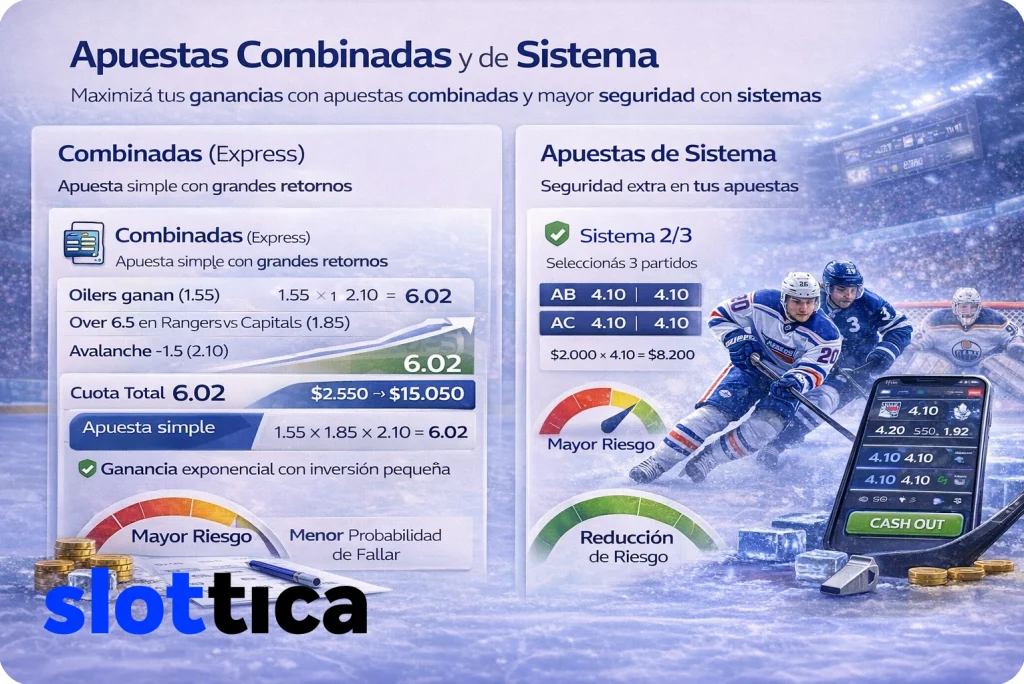 Apuestas combinadas de hockey - parlays, sistemas y cálculo de cuotas múltiples